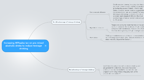 Mind Map: Increasing 40%sales tax on pre mixed alcoholic drinks to reduce teenage drinking