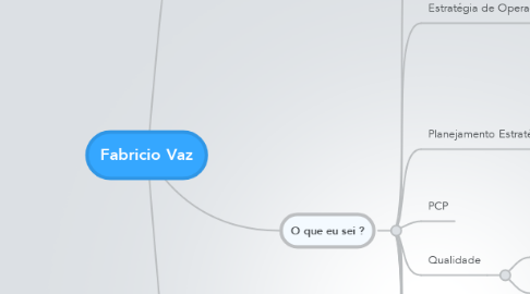 Mind Map: Fabricio Vaz