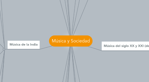 Renacimiento - MindMeister Mind Map