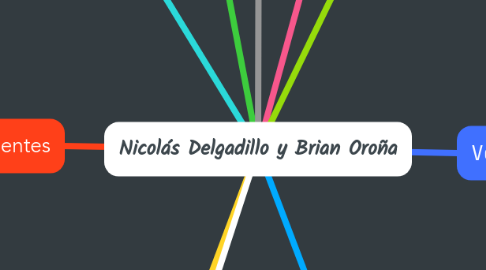 Mind Map: Nicolás Delgadillo y Brian Oroña