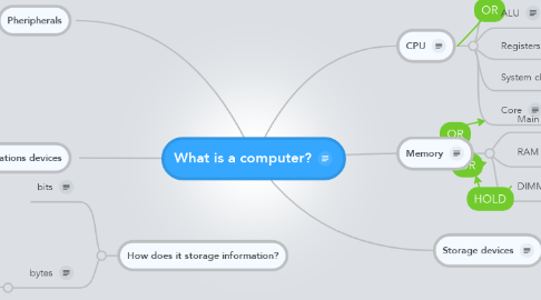 Mind Map: What is a computer?