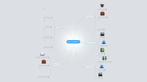 Mind Map: Esquema del diplomado