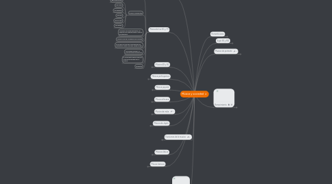 Mind Map: Música y sociedad