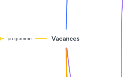 Mind Map: Vacances