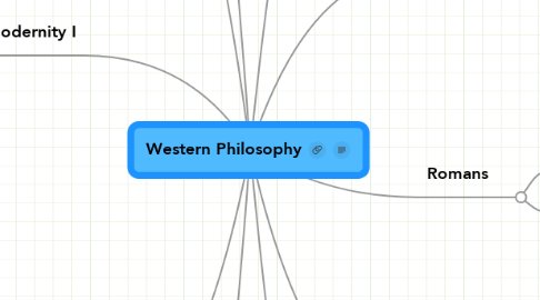 Mind Map: Western Philosophy