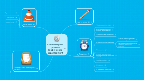 Mind Map: Компьютерная графика. Графический редактор Paint