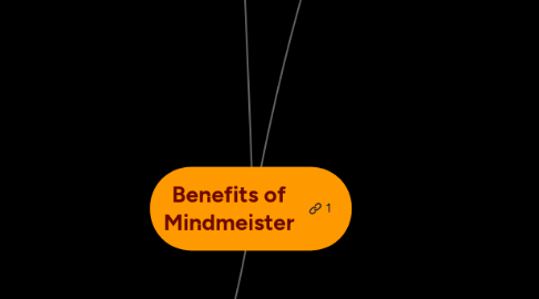 Mind Map: Benefits of Mindmeister