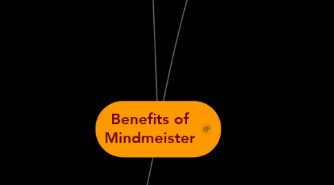 Mind Map: Benefits of Mindmeister