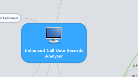 Mind Map: Enhanced Call Data Records Analyser
