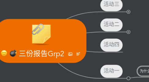 Mind Map: 三份报告Grp2