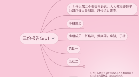 Mind Map: 三份报告Grp1