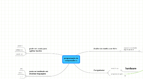 Mind Map: programação de computadores