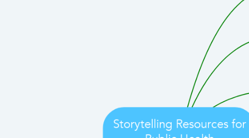 Mind Map: Storytelling Resources for Public Health @mikechitty