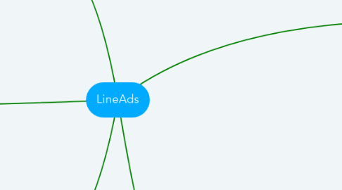 Mind Map: LineAds