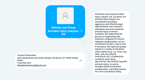 Mind Map: Dolman Law Group Accident Injury Lawyers, PA