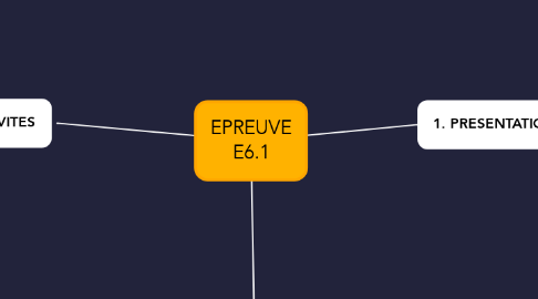 Mind Map: EPREUVE E6.1