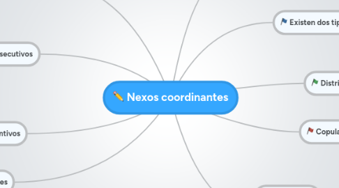 Mind Map: Nexos coordinantes