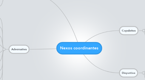 Mind Map: Nexos coordinantes