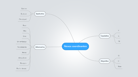 Mind Map: Nexos coordinantes