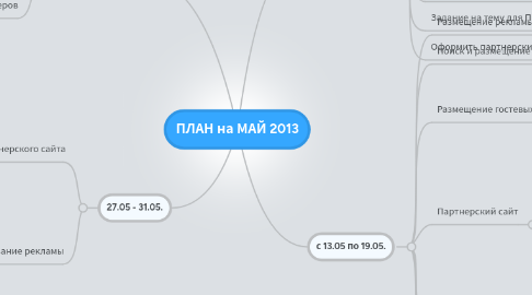Mind Map: ПЛАН на МАЙ 2013
