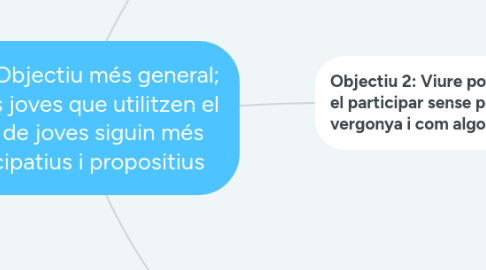 Mind Map: Meta: Objectiu més general; que els joves que utilitzen el casal de joves siguin més participatius i propositius