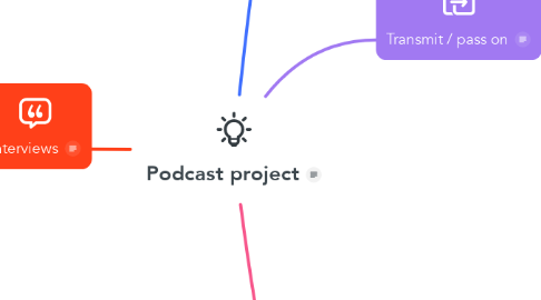 Mind Map: Podcast project
