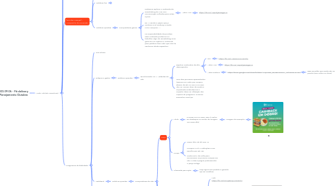 Mind Map: 2023.09.06 - Fit delivery - Planejamento Outubro