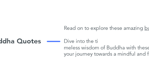 Mind Map: Buddha Quotes