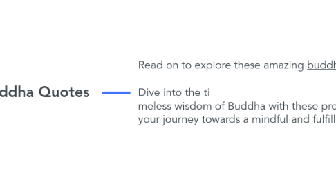 Mind Map: Buddha Quotes