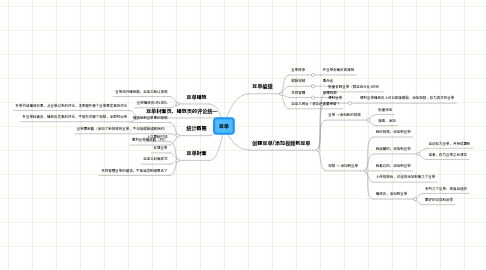 Mind Map: 豆单