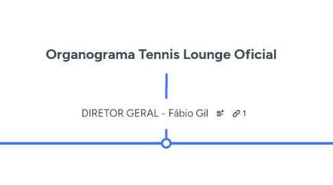 Mind Map: Organograma Tennis Lounge Oficial