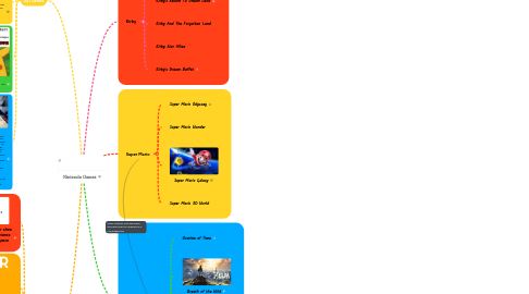 Mind Map: Nintendo Games