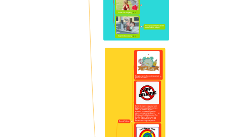 Mind Map: Favorite Hobbies