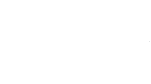 Mind Map: Favorite Games
