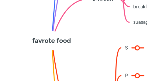 Mind Map: favrote food
