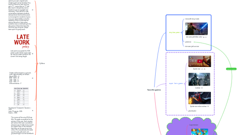 Mind Map: favorite games