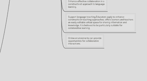 Mind Map: Pbworks