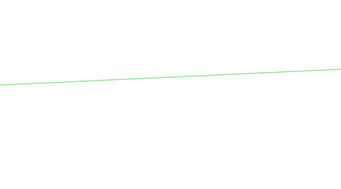 Mind Map: My favorite food