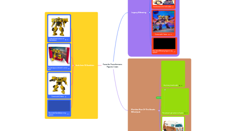 Mind Map: Favorite Transformers Figures I own