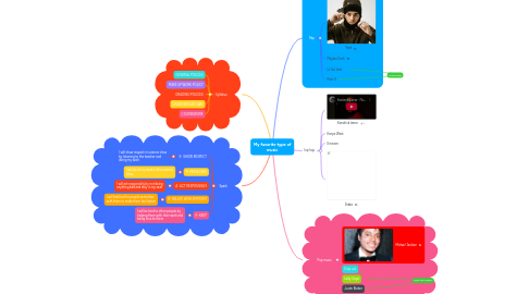 Mind Map: My favorite type of music