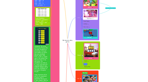 Part 1.1: Who Is Playing Games?