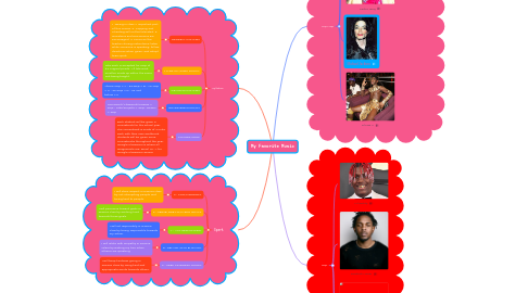 Mind Map: My Favorite Music