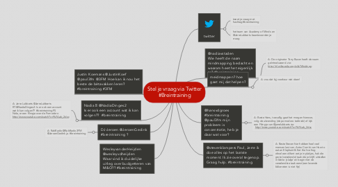 Mind Map: Stel je vraag via Twitter #Breintraining
