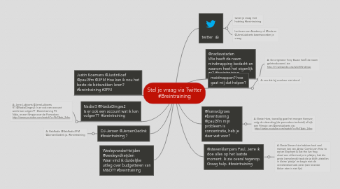 Mind Map: Stel je vraag via Twitter #Breintraining