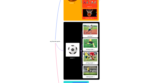 Mind Map: my favorite sports