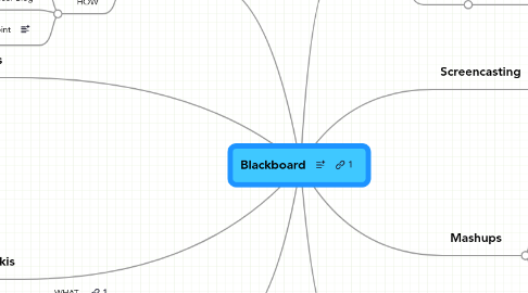 Mind Map: Blackboard