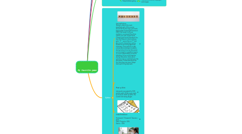 Mind Map: My favorite game