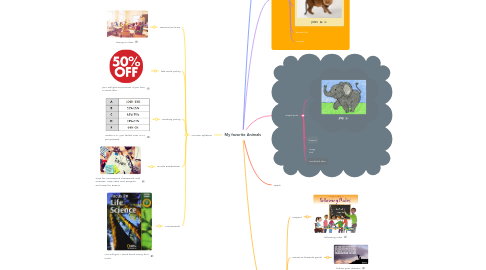 Mind Map: My favorite Animals