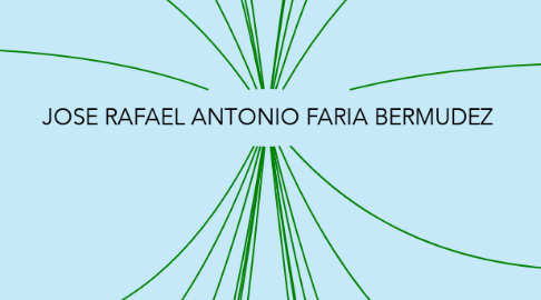Mind Map: JOSE RAFAEL ANTONIO FARIA BERMUDEZ