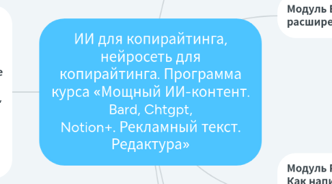 Mind Map: ИИ для копирайтинга, нейросеть для копирайтинга. Программа курса «Мощный ИИ-контент. Bard, Chtgpt, Notion+. Рекламный текст. Редактура»
